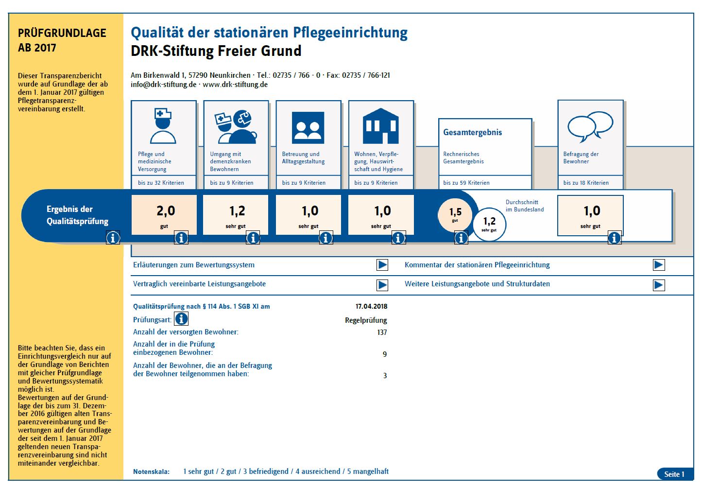 Transparenzbericht 2018 Noten